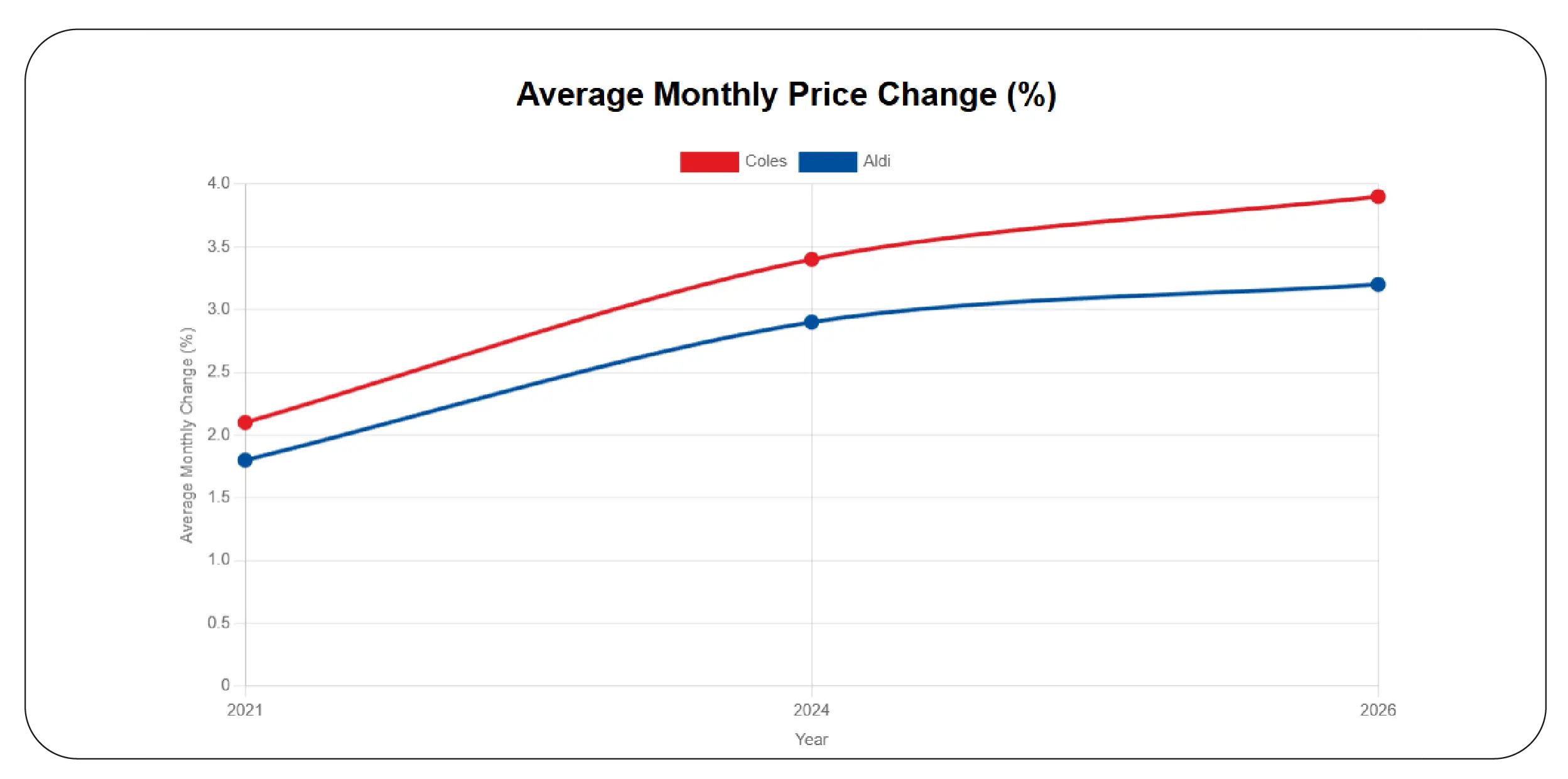 Always-On Price Visibility Across Markets